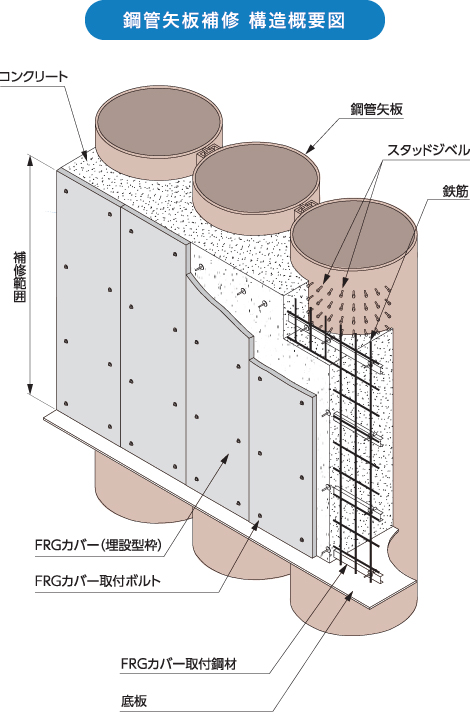 セール カバー 構造